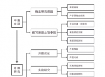 中国未来研究会教育分会课题管理办法