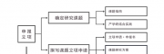 中国未来研究会教育分会课题管理办法