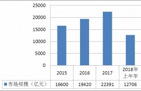 中国教育培训行业市场规模分析及行业发展分析