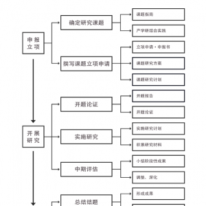 中国未来研究会教育分会课题管理办法